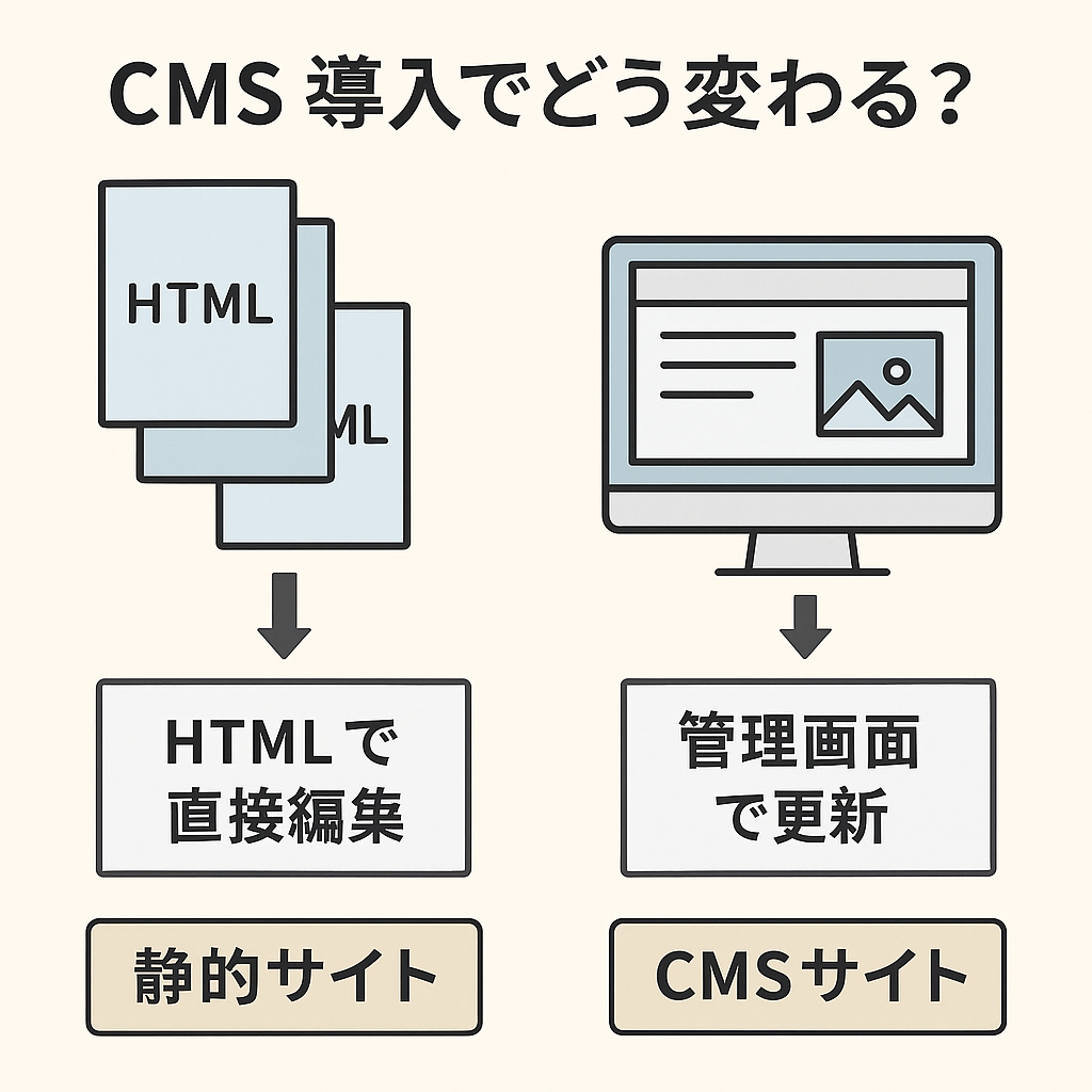 CMS導入でどう変わる?