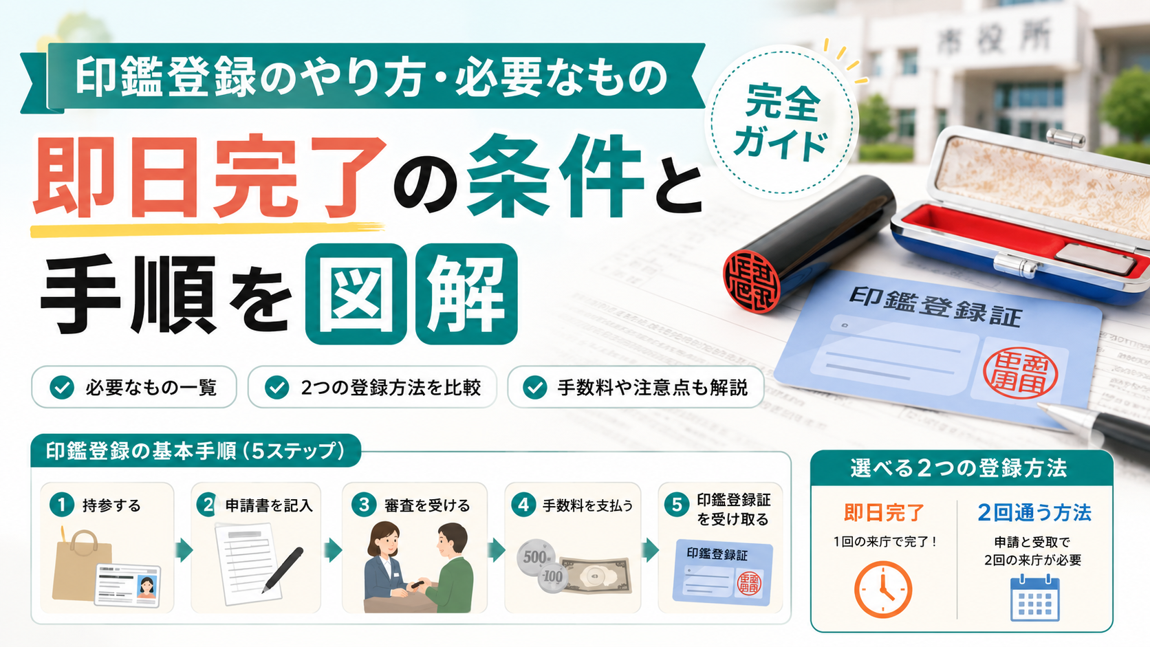 印鑑登録のやり方・必要なもの完全ガイド｜法人設立サポートナビ