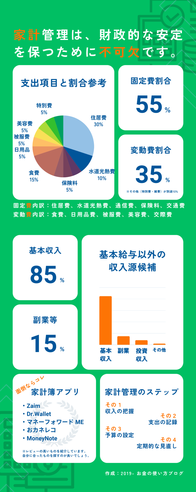 家計管理のコツ｜収入と支出のバランスを取る方法