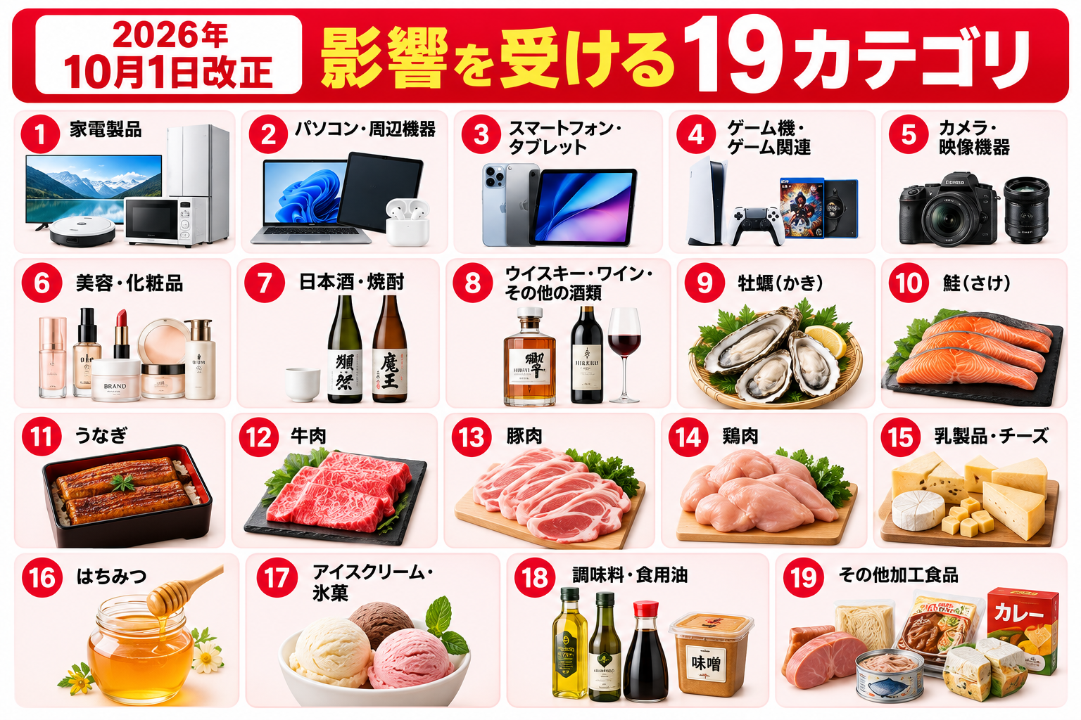 2026年10月改正で影響を受ける返礼品カテゴリ一覧