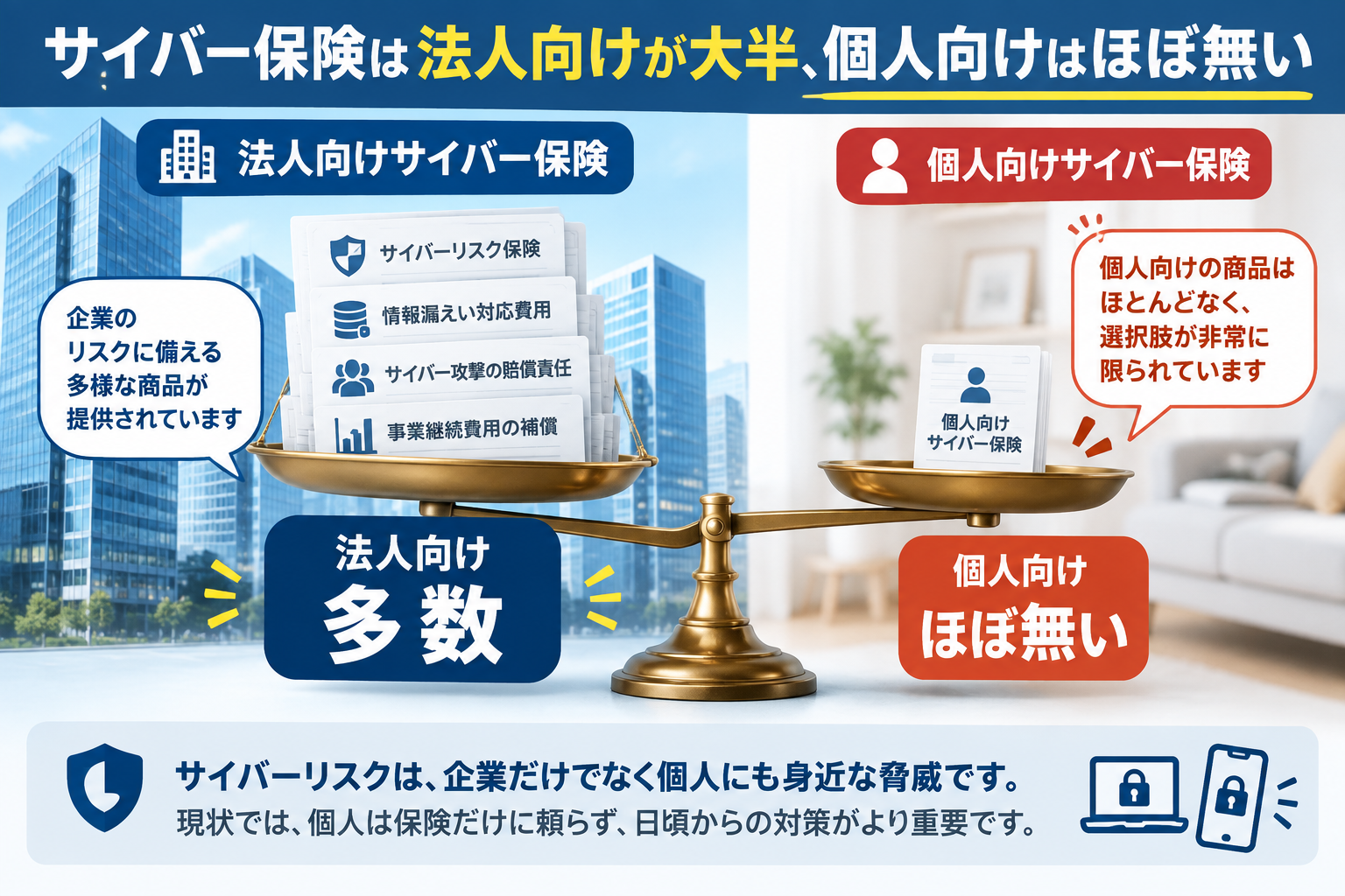 サイバー保険は法人向けが中心で個人向け商品がほぼ存在しないことを示す図