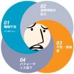 悩みの無限ループイメージ｜ウェルネス悩み相談室