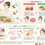 バランスの良い食事イメージ｜ウェルネス悩み相談室